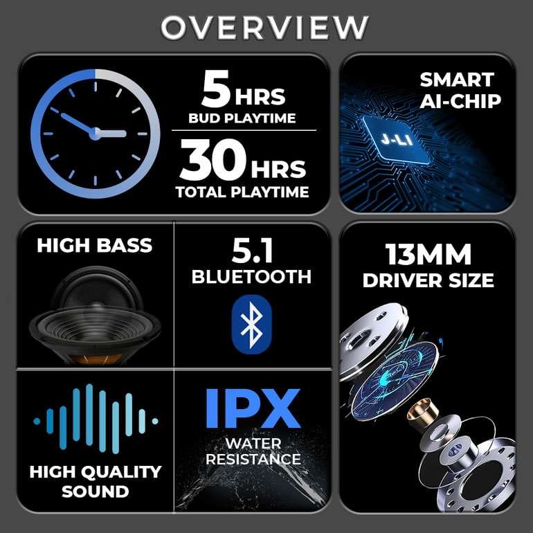 Premium TWS Earbuds | Dual Mic ENC | Wireless 5.3 | HD Display Transparent Case